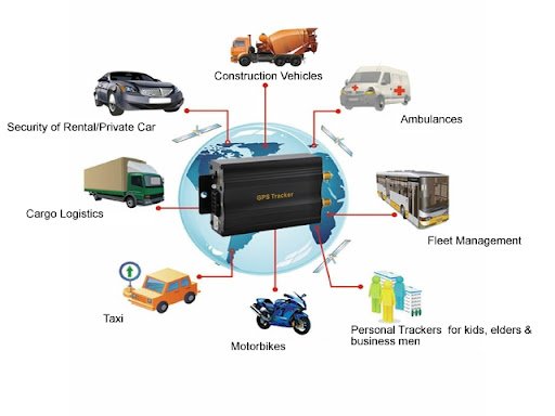 best car tracker company in Pakistan